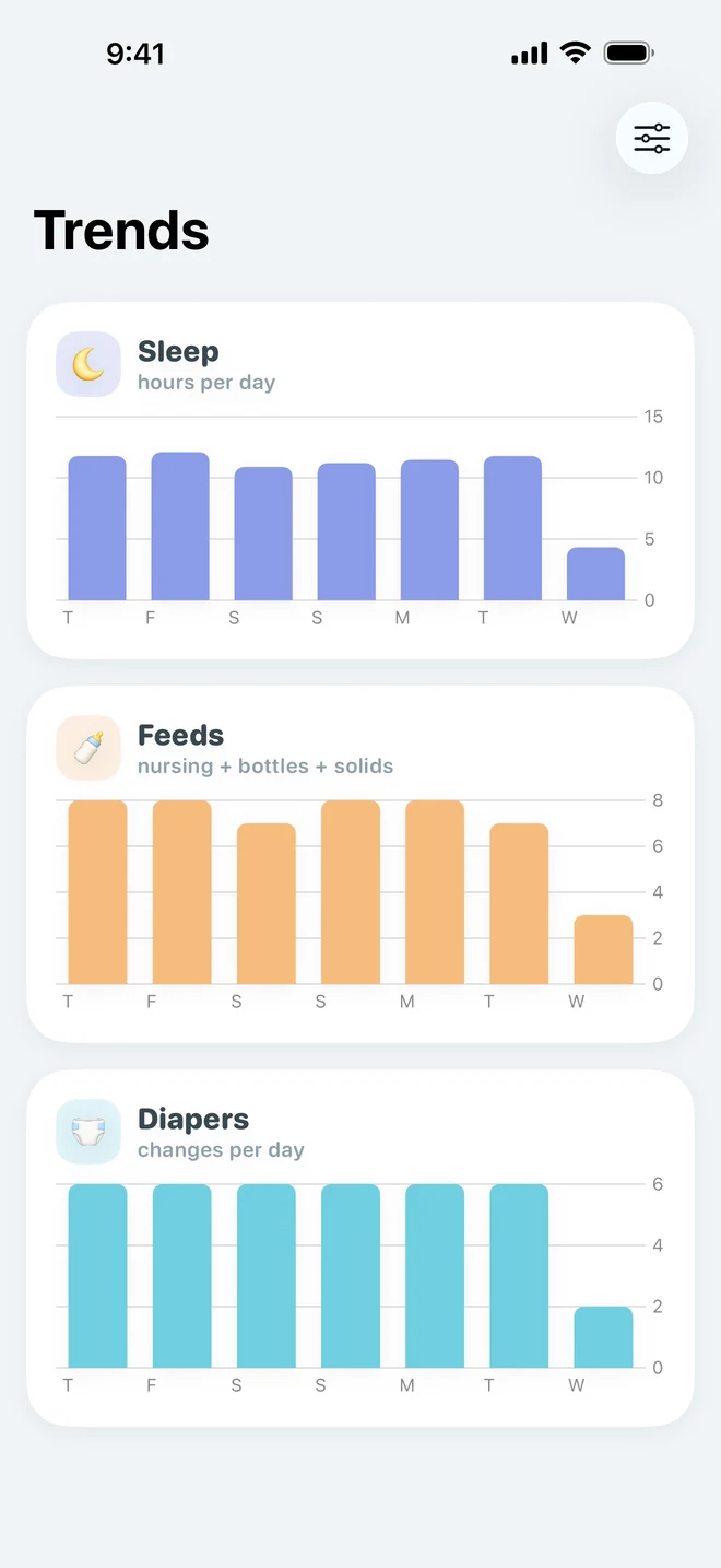 Bamboo sleep trends showing the baby’s daily rhythm
